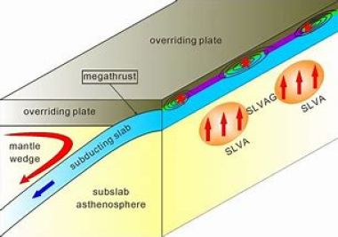 DAMPAK JIKA BENCANA MEGATHRUST YANG DIPERINGATKAN BMKG TERJADI DI INDONESIA